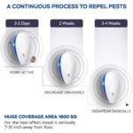 4-Pack: Pest Control Ultrasonic Repellent - Image 2