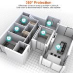 6-Pack: Ultrasonic Pest Repellers Plug-In Indoor Pest Control Mouse Repellent - Image 13