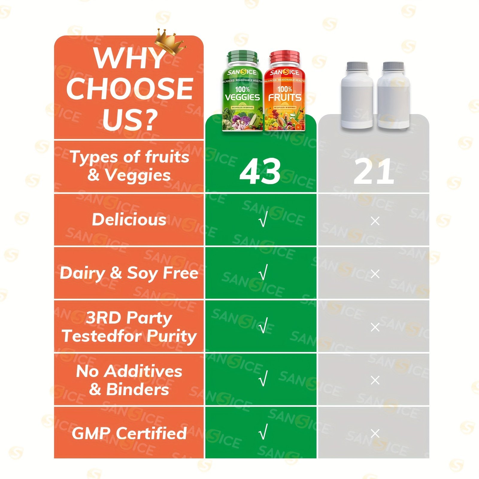 SANSICE, 2bottles, Fruits And Veggies Supplement,Whole Super Fruit And Vegetable Supplements & Vitamin - Image 12